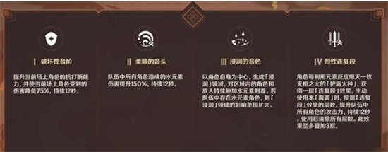 原神燃灼之炉无相之火怎么打 燃灼之炉无相之火打法攻略分享