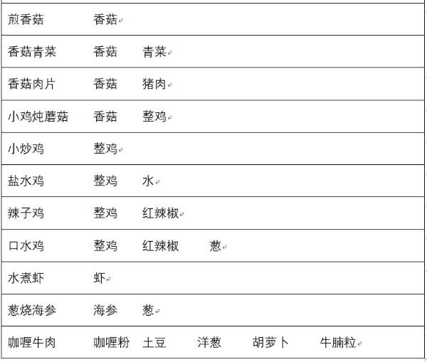 兔子与餐厅食谱配方一览表