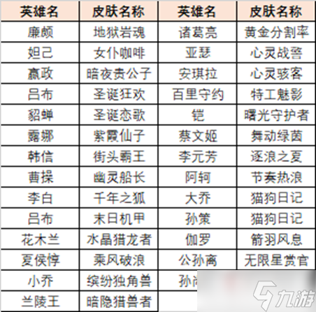 《王者荣耀》英雄训练场送史诗皮肤领取方法介绍