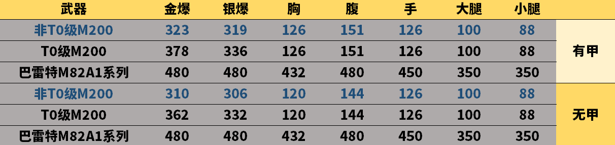 《穿越火线》m200青花瓷评测