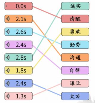 抖音文字成精听语音连出对应美德如何过关