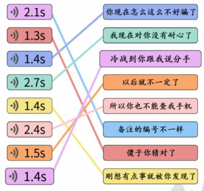 抖音文字成精听语音连出渣男潜台词怎么通关