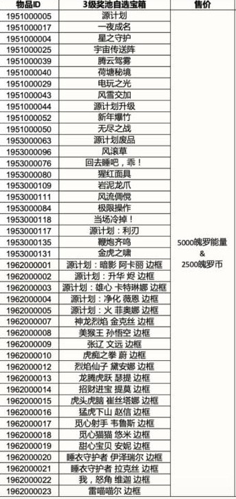 英雄联盟手游3.4版本奖池有什么奖励