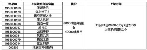 英雄联盟手游3.4版本奖池有什么奖励