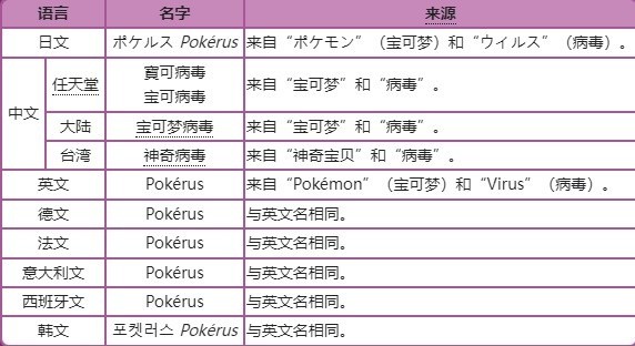《宝可梦朱紫》宝可病毒术语讲解介绍