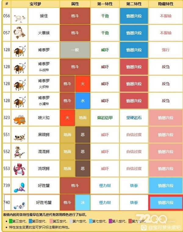 《宝可梦朱紫》七星喷火龙团战思路分享