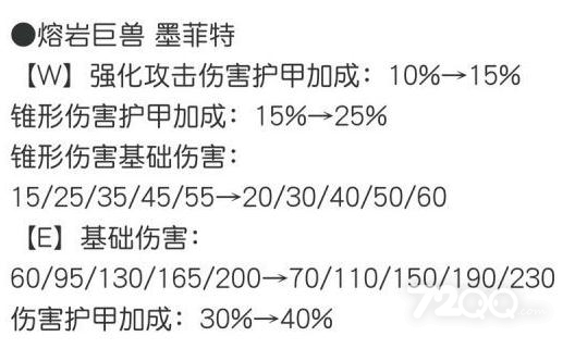 《英雄联盟》PBE12.23版本墨菲特加强一览