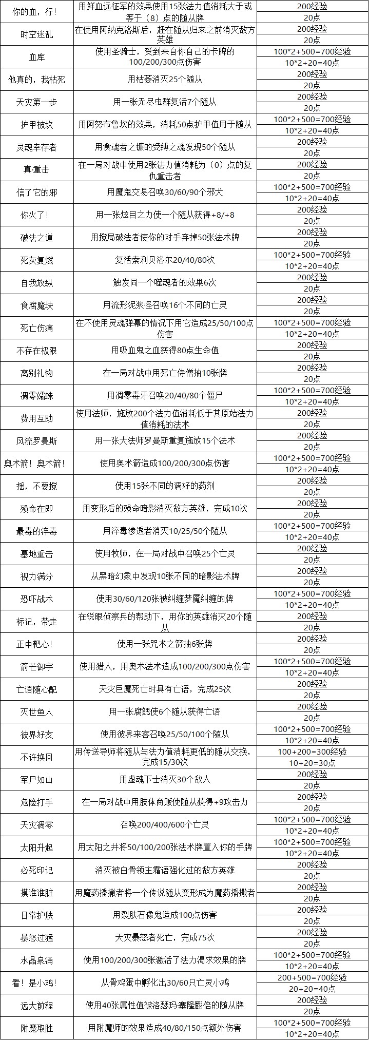 《炉石传说》25.0新成就大全