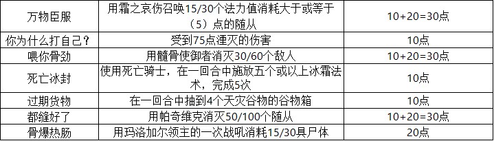 《炉石传说》25.0新成就大全