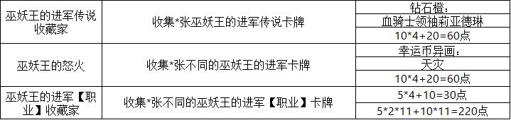 《炉石传说》25.0新成就大全