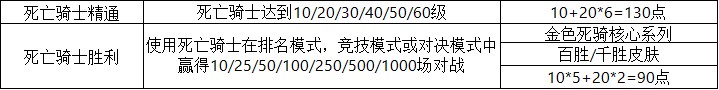 《炉石传说》25.0新成就大全