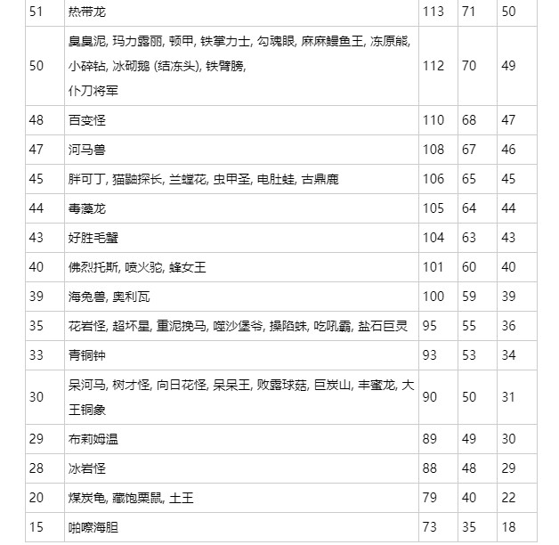 《宝可梦朱紫》速度线排行榜介绍