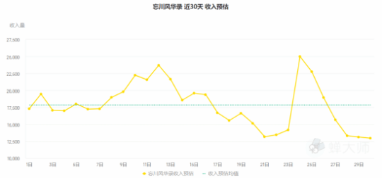 《炉石传说》国服停运在即 《影之诗》等卡牌游戏流水大涨