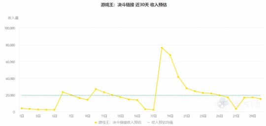 《炉石传说》国服停运在即 《影之诗》等卡牌游戏流水大涨