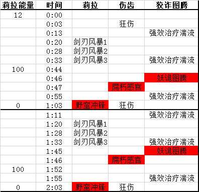 魔兽世界劈爪的战团怎么打_wow蕨皮山谷老一劈爪的战团打法攻略