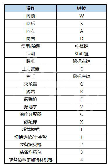 《暗邪西部》互动键操作说明