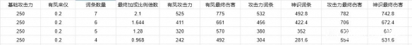 《蜀山初章》绑定铜币获取方法