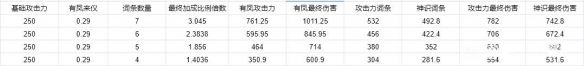 《蜀山初章》绑定铜币获取方法