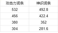 《蜀山初章》绑定铜币获取方法