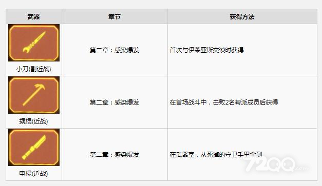 《木卫四协议》全武器获得方法一览