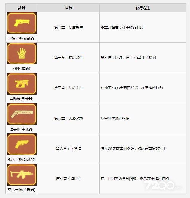 《木卫四协议》全武器获得方法一览