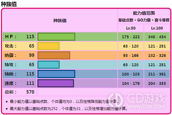 《宝可梦：朱紫》闪光古代种吼叫尾捕捉攻略