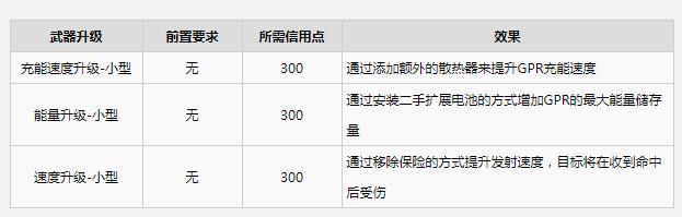 《木卫四协议》GPR武器升级效果介绍