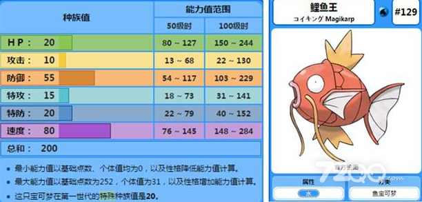 《宝可梦朱紫》鲤鱼王努力值加点攻略