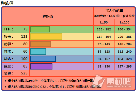 宝可梦朱紫苍炎刃鬼努力值推荐(宝可梦朱紫苍炎刃鬼努力值是什么)