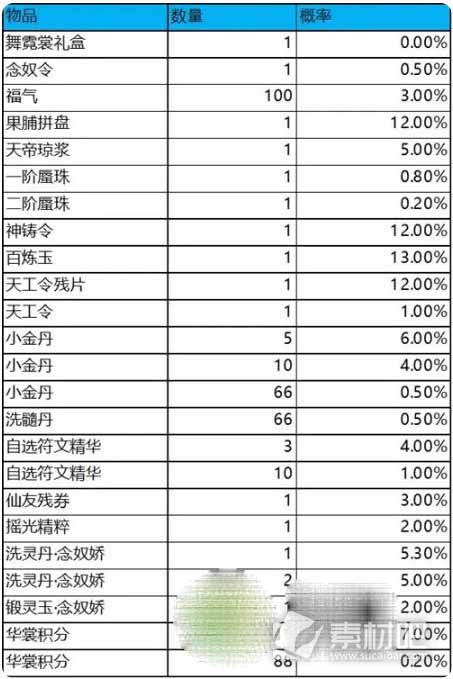 梦幻新诛仙舞霓裳抽奖概率分析(梦幻新诛仙舞霓裳抽奖概率是多少)