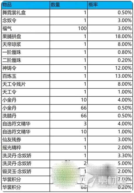 梦幻新诛仙舞霓裳抽奖概率分析(梦幻新诛仙舞霓裳抽奖概率是多少)