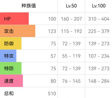 宝可梦朱紫勇士雄鹰配招攻略(宝可梦朱紫勇士雄鹰如何配招)