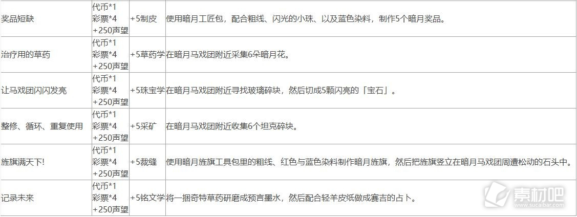 魔兽世界10.0暗月马戏团全声望任务攻略(魔兽世界10.0暗月马戏团全声望任务怎么做)