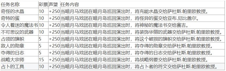 魔兽世界10.0暗月马戏团全声望任务攻略(魔兽世界10.0暗月马戏团全声望任务怎么做)