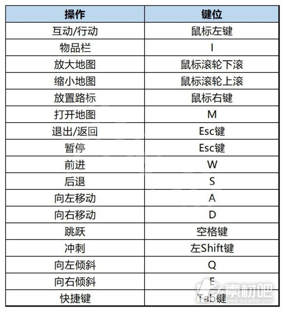 小火车查尔斯操作方法(小火车查尔斯如何操作)