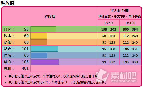 宝可梦朱紫单刷6星太晶坑宝可梦跟风超能艳鸵分享(宝可梦朱紫如何单刷6星太晶坑宝可梦跟风超能艳鸵)