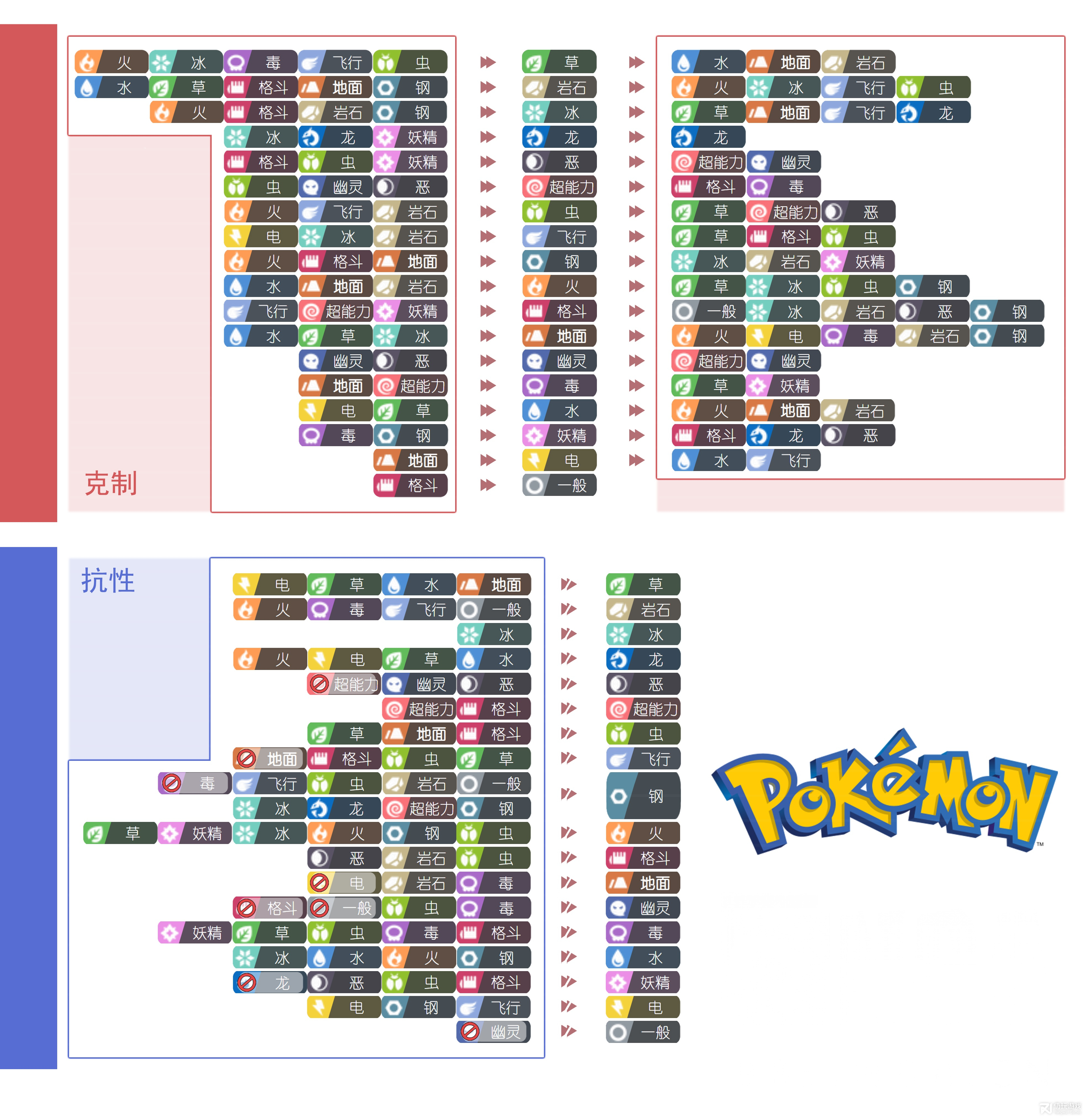 宝可梦朱紫属性克制与抗性关系表是什么(宝可梦朱紫属性克制与抗性关系表详解)