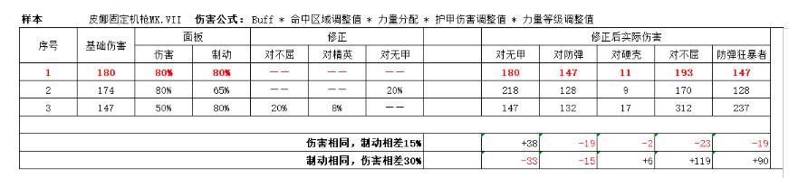 战锤40K暗潮帝国老兵武器怎么选择(战锤40K暗潮帝国老兵武器选择思路分享)