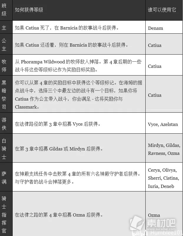 皇家骑士团重生特殊职业解锁方法介绍(皇家骑士团重生特殊职业如何解锁)