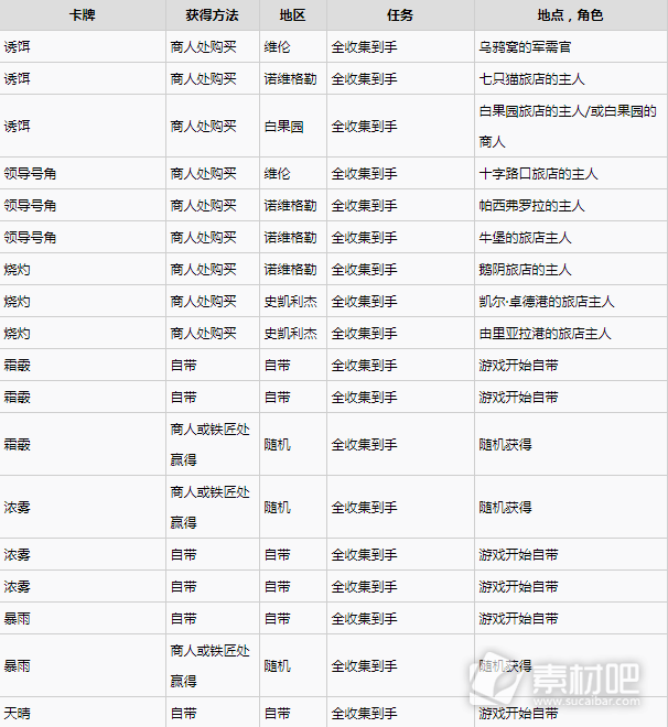 巫师3次世代版昆特牌中立牌全收集攻略(巫师3次世代版昆特牌中立牌如何全收集)