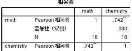 spss相关性如何分析[spss怎样进行相关性分析]