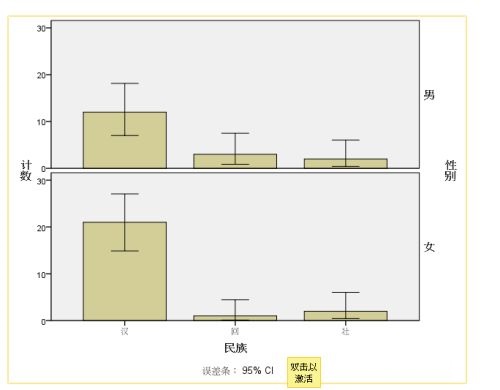 spss如何制作条形图[如何用spss制作条形图]