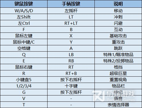 摔跤城大乱斗按键有哪些(摔跤城大乱斗按键解析)