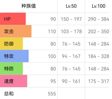 宝可梦：朱紫风速狗怎么配招(宝可梦朱紫风速狗配招详情)