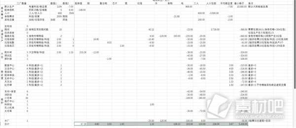 伊克西翁垃圾自循环建筑数量规划分享(伊克西翁垃圾自循环建筑数量规划怎么样)