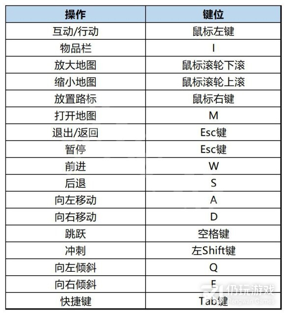 小火车查尔斯怎么操作(小火车查尔斯手柄及键鼠操作方法)