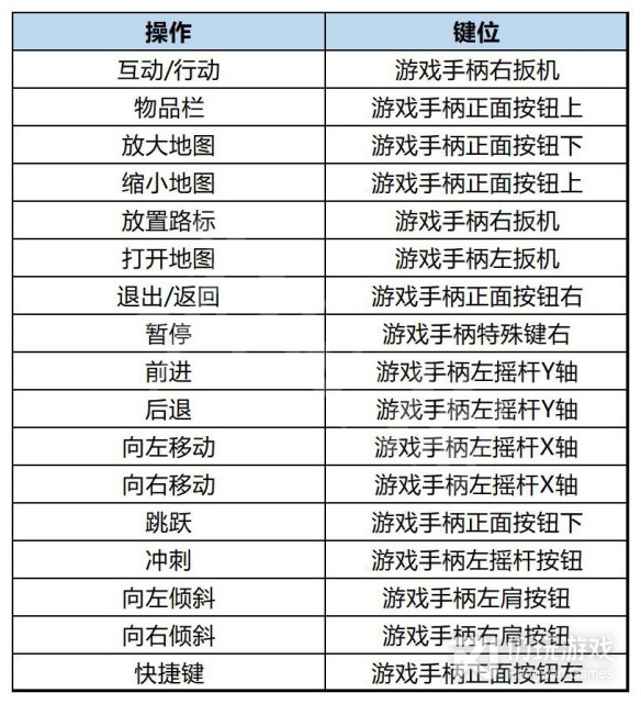 小火车查尔斯怎么操作(小火车查尔斯手柄及键鼠操作方法)