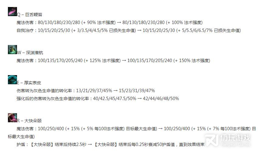 英雄联盟12.23版本正式服塔姆加强了什么(英雄联盟12.23版本正式服塔姆加强指南)