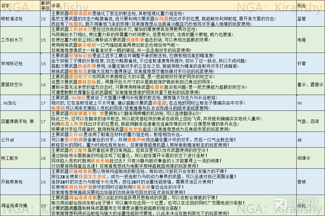 喷射战士3全武器简称都叫什么(喷射战士3全武器简称查询表)