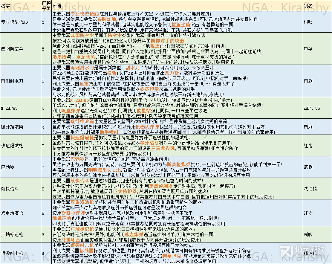 喷射战士3全武器简称都叫什么(喷射战士3全武器简称查询表)